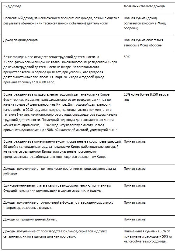 1132 налоговые вычеты таб2