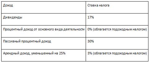 1132 налоговые вычеты таб4