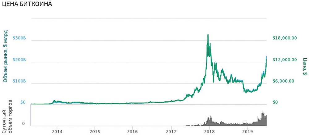 sb35 блокчейн1