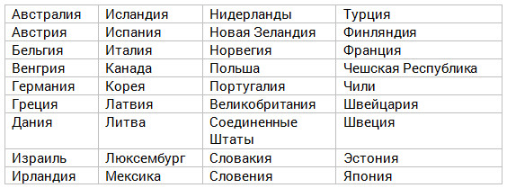 валютное законодательство таб1