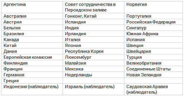 валютное законодательство таб2