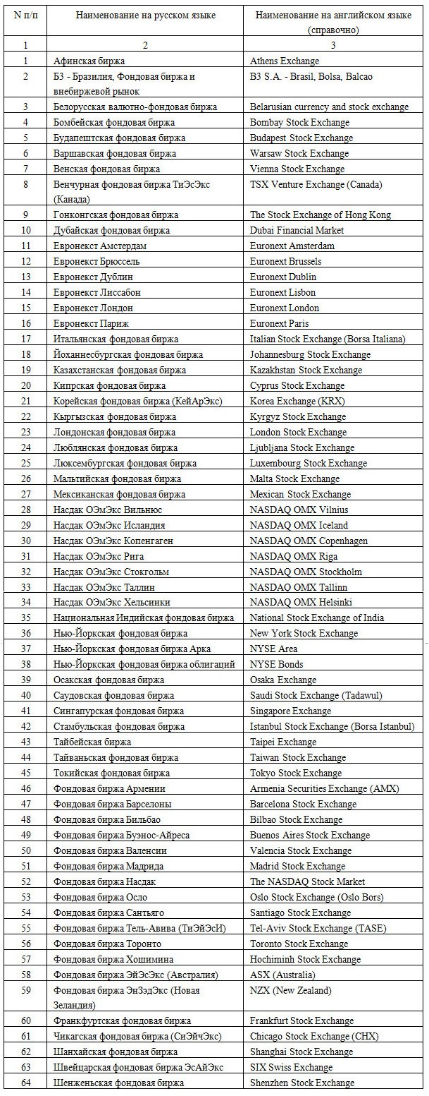 валютное законодательство таб34 1