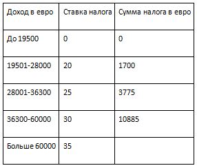 1132 налоговые вычеты таб1 