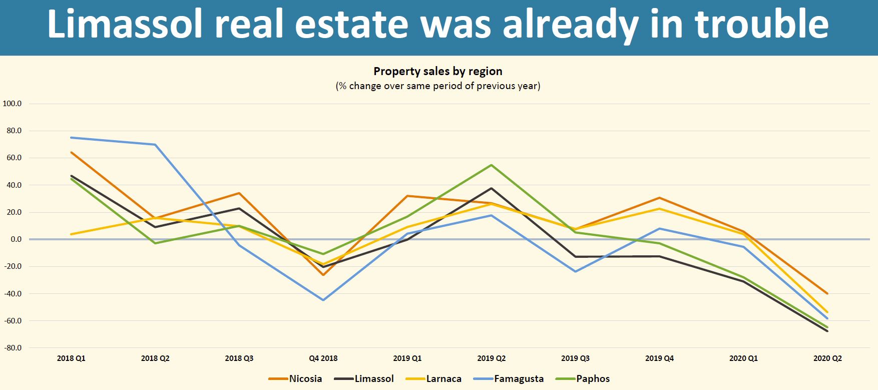 Sapienta Economy After Covid19 14