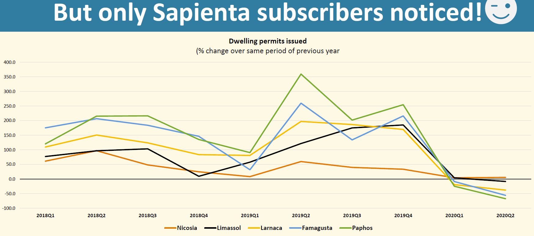 Sapienta Economy After Covid19 15