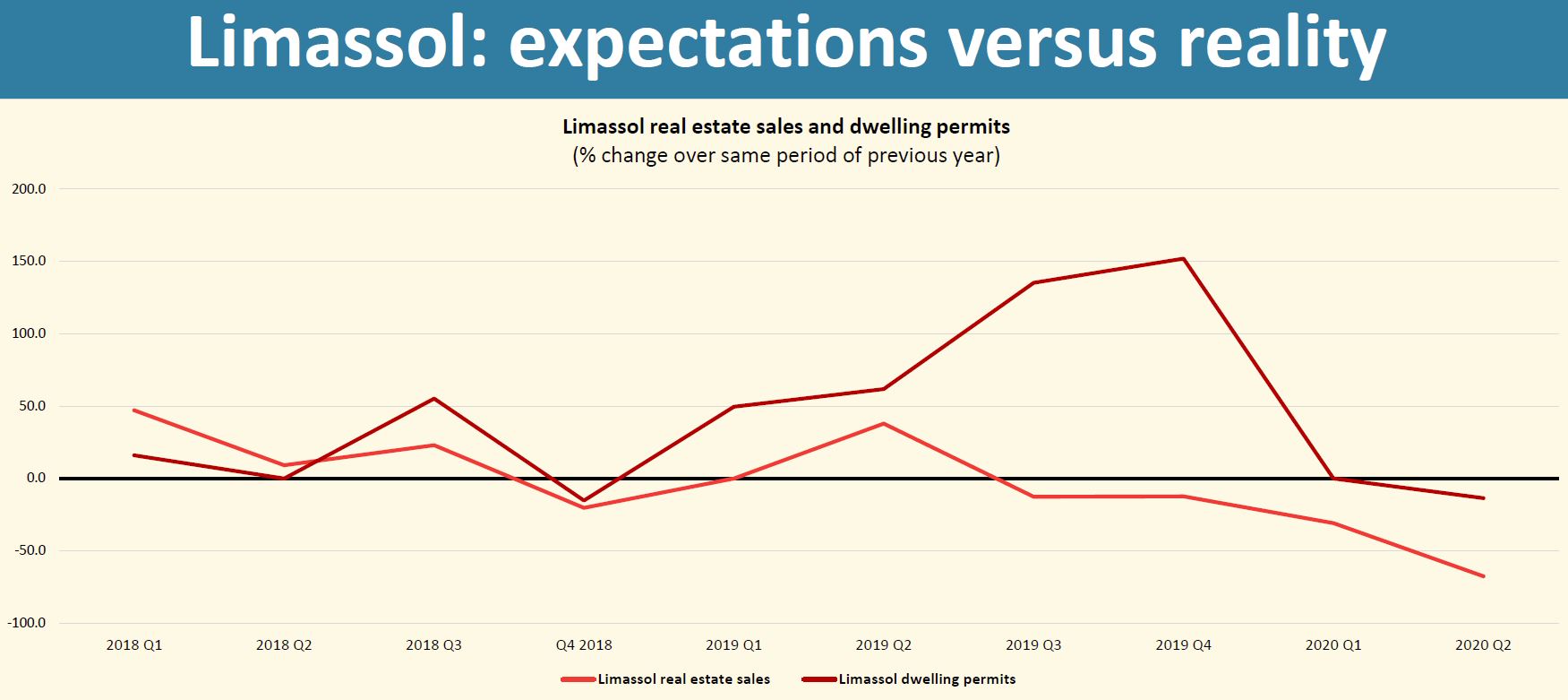 Sapienta Economy After Covid19 16