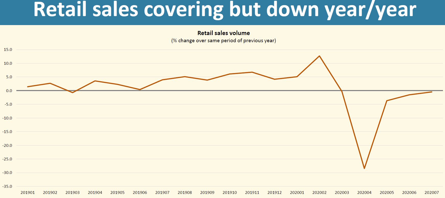 Sapienta Economy After Covid19 18