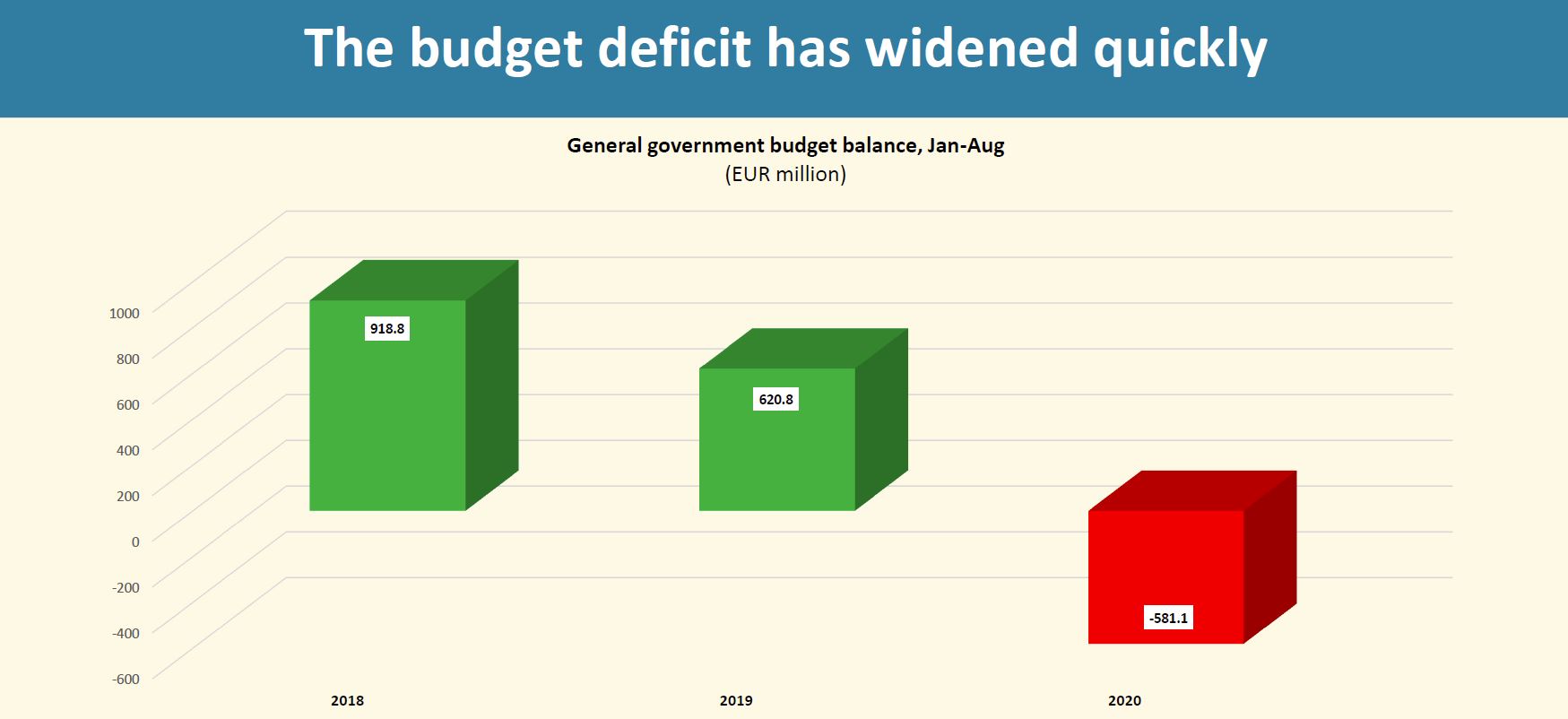 Sapienta Economy After Covid19 21