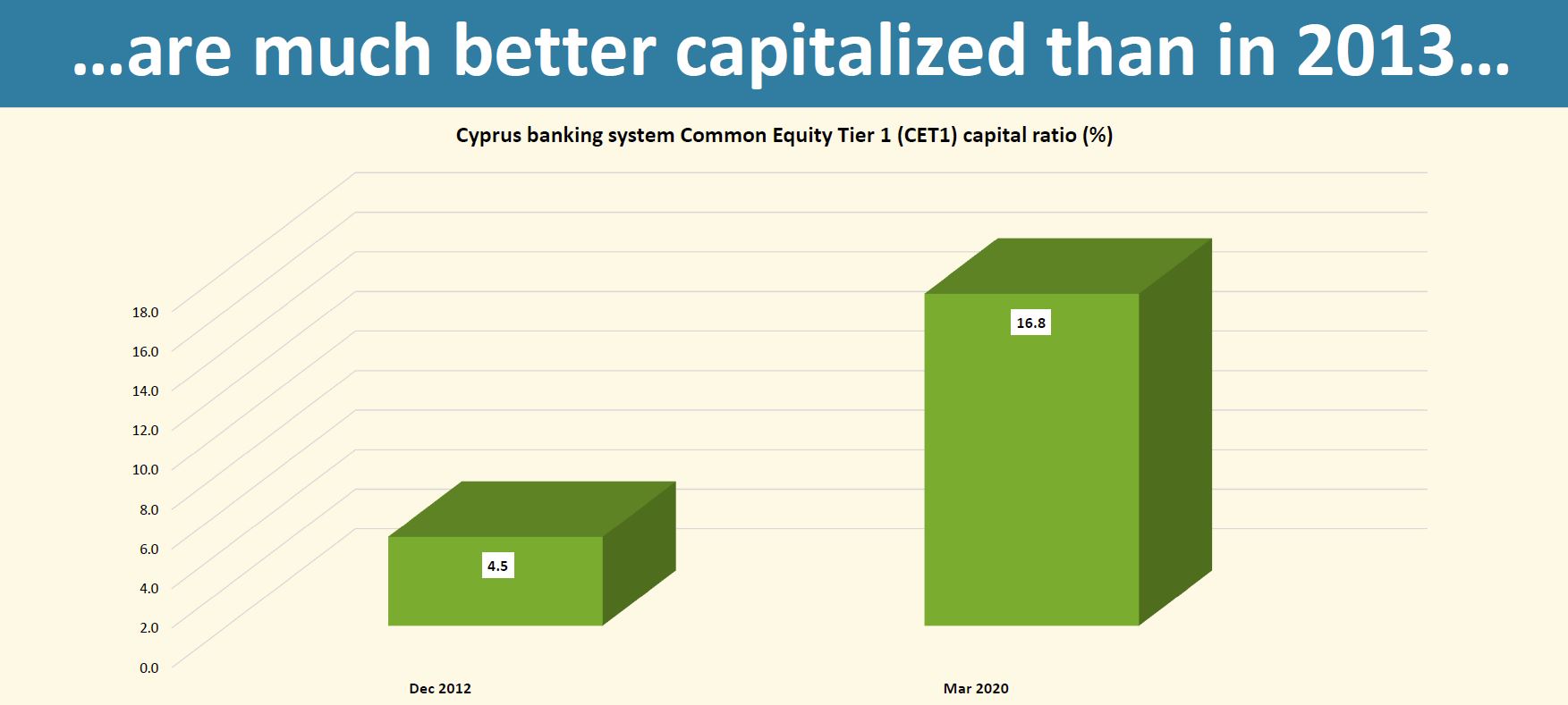 Sapienta Economy After Covid19 6