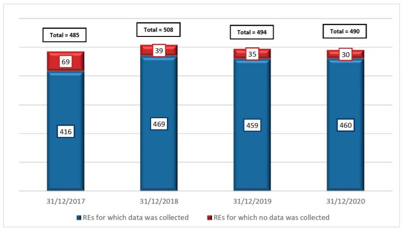 cysec statistics1 cysec