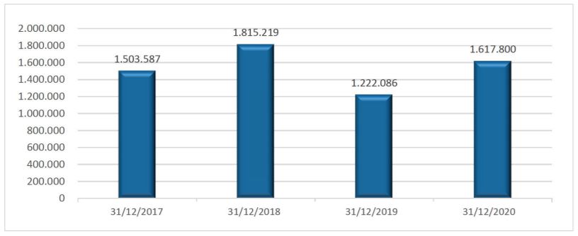 cysec statistics2 cysec