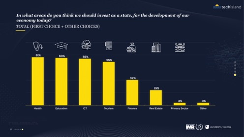 economics survey results1