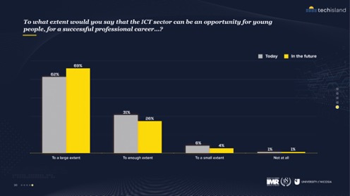 economics survey results2