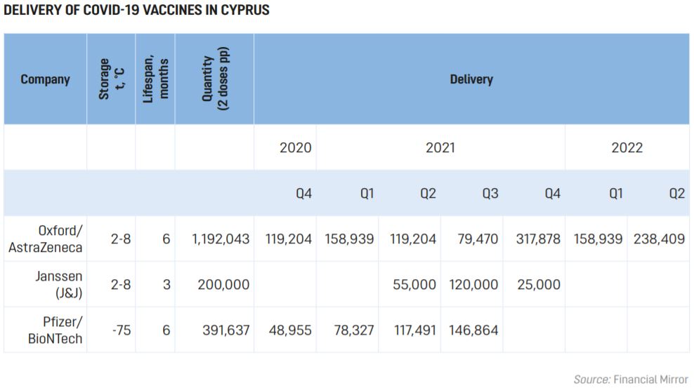 sb39 delivery vaccine