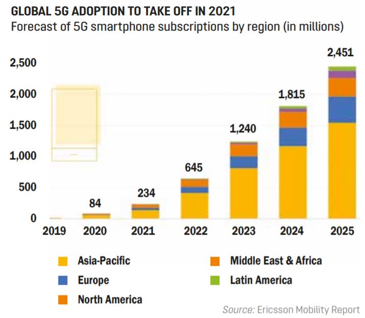 sb39 year of great uncertainty 5G 1