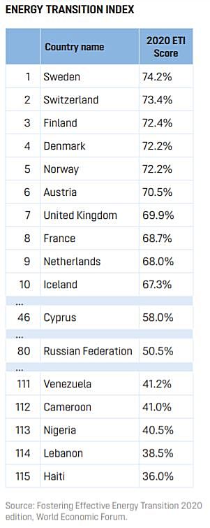 sb39 year of great uncertainty energy1