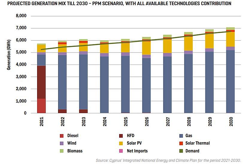 sb39 year of great uncertainty energy2