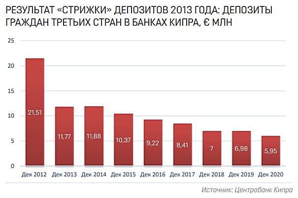 Кипр для россиян1