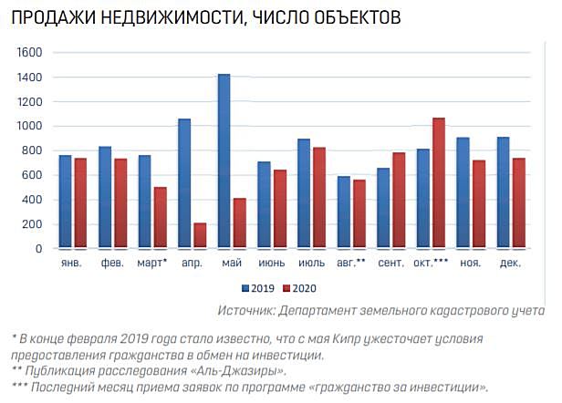 Кипр для россиян2