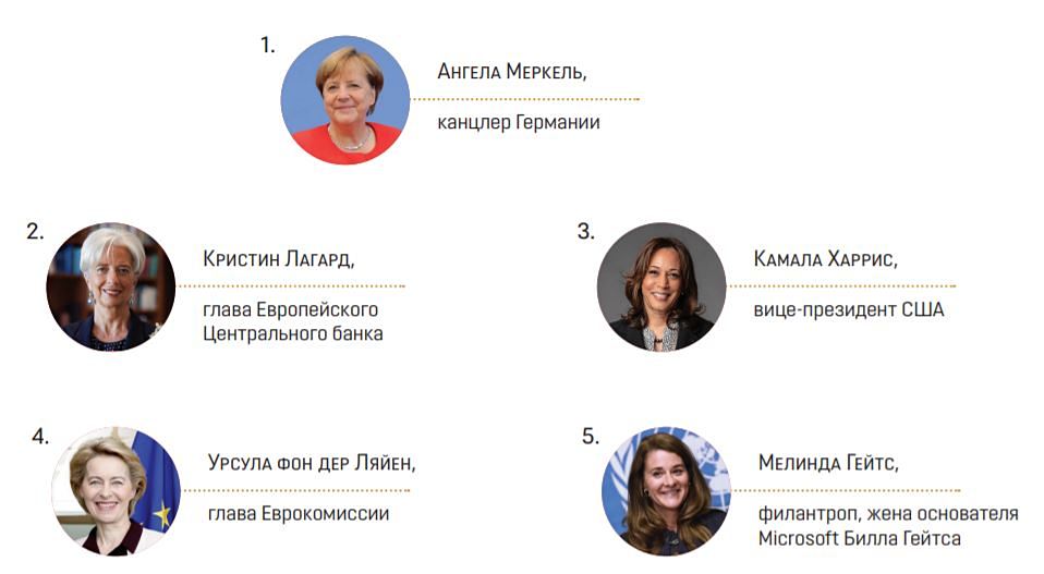 Самые влиятельные женщины мира Forbes