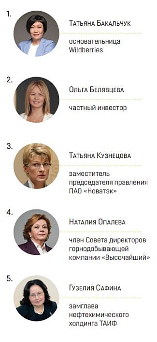 Самые влиятельные женщины мира Forbes woman