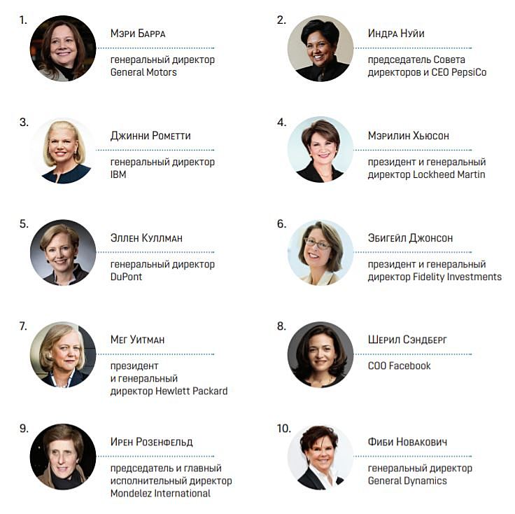 Самые влиятельные женщины мира Fortune