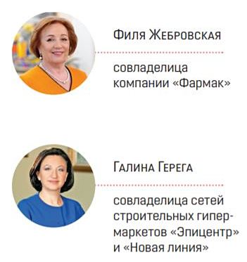 Самые влиятельные женщины мира Новое время