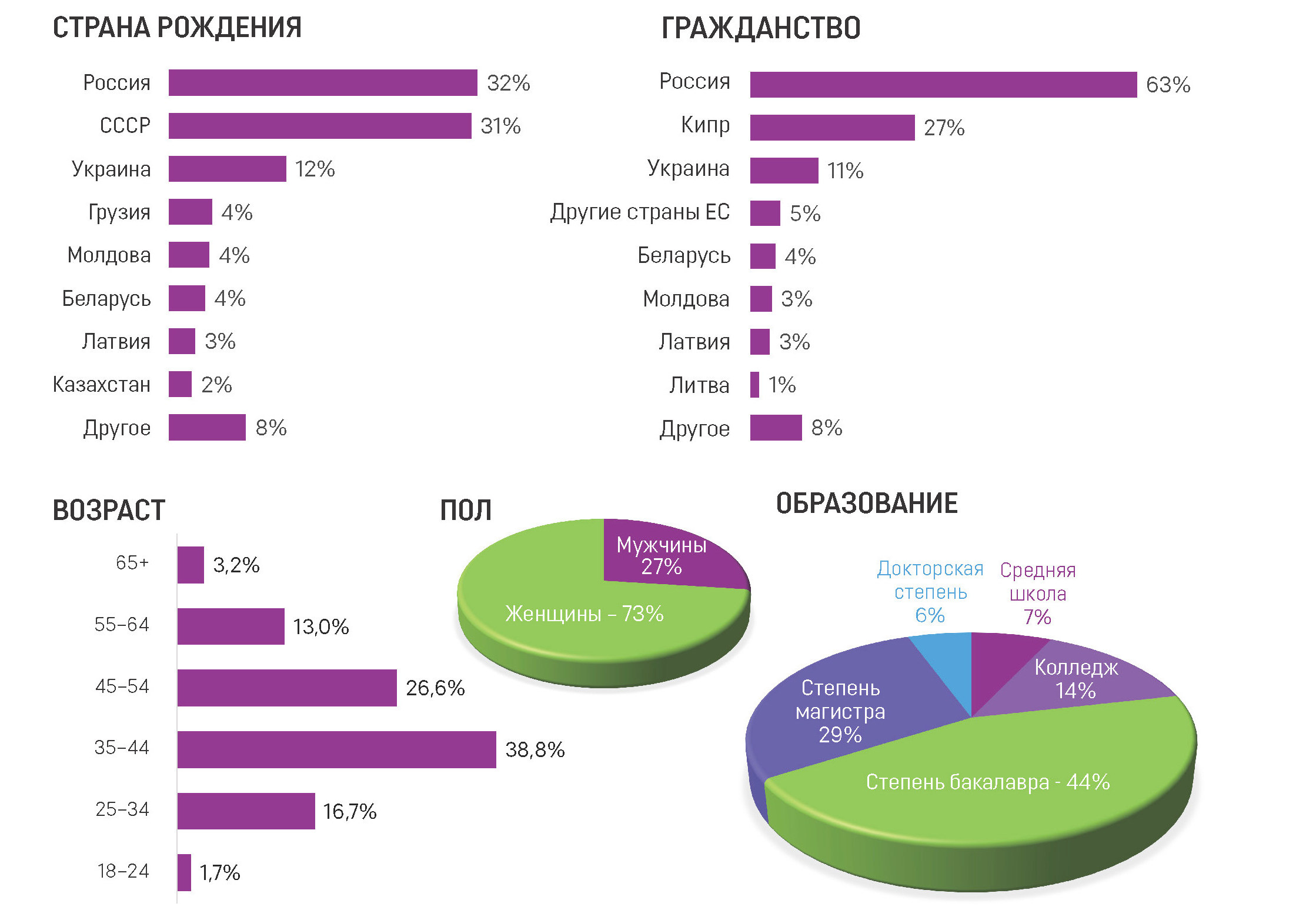 Кто они русскоязычные жители Кипра 11