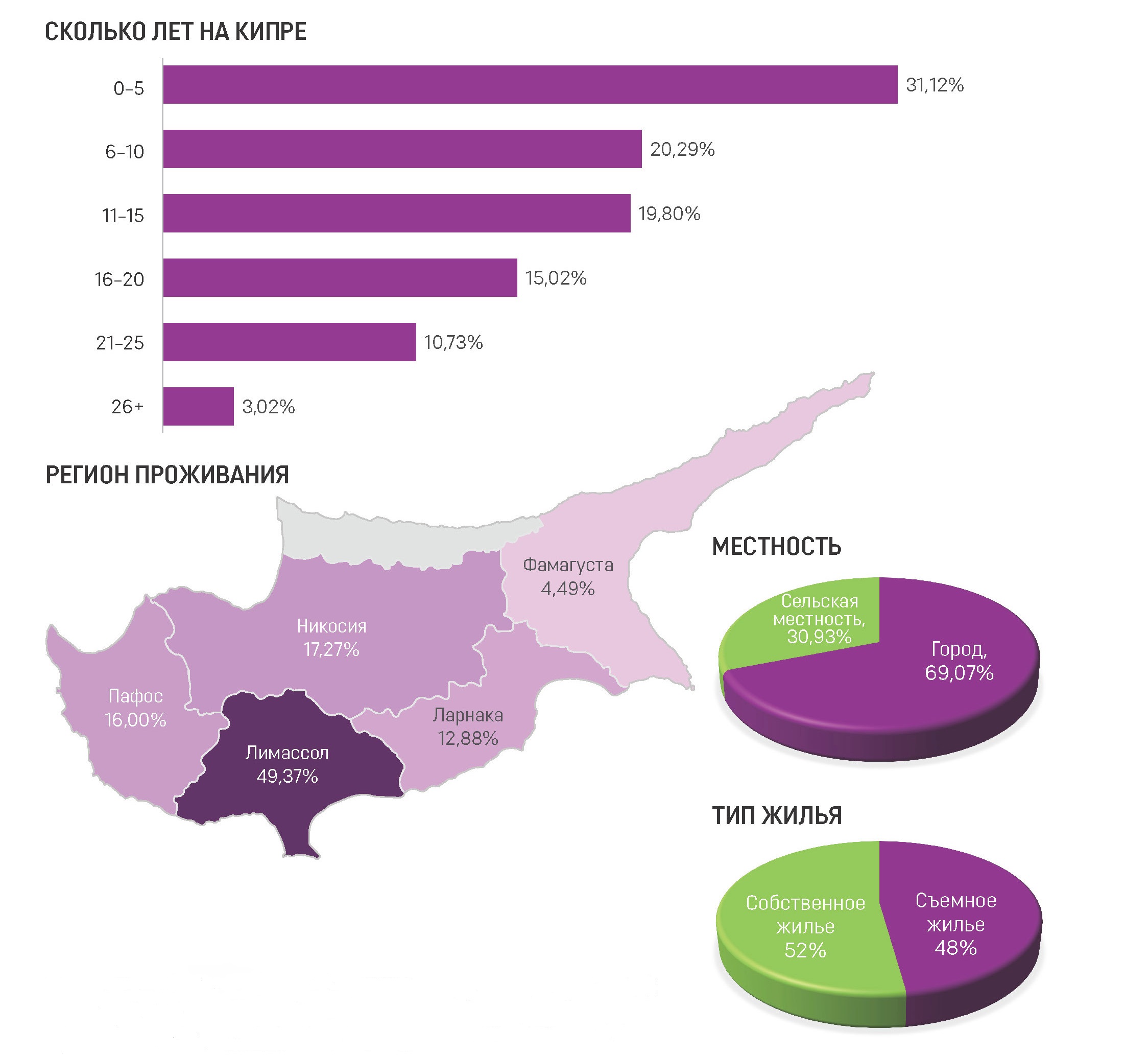 Кто они русскоязычные жители Кипра 22