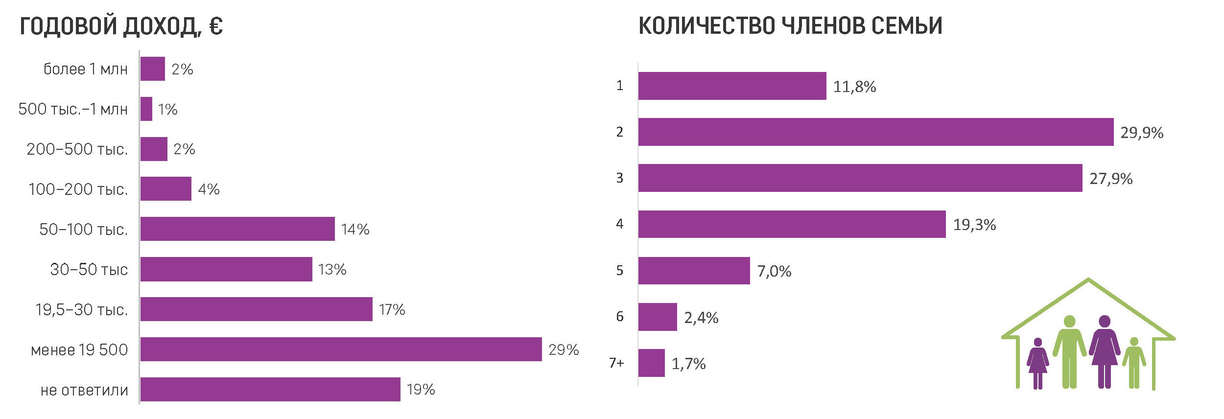 Кто они русскоязычные жители Кипра 77