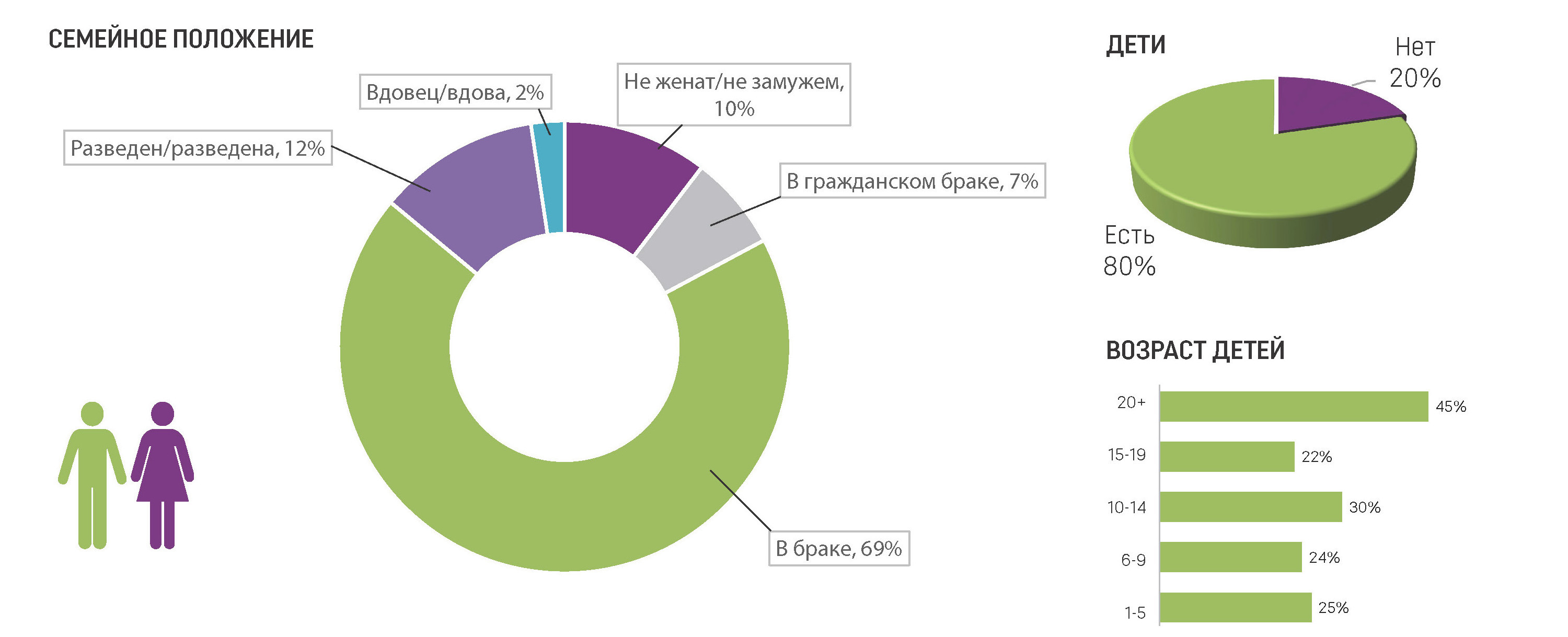 Кто они русскоязычные жители Кипра 88
