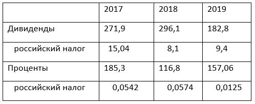 голландский выход таб1
