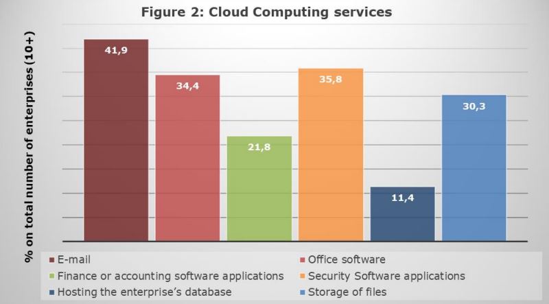 интернет облачный сервис