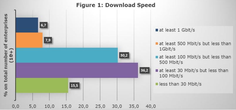 интернет скорость загрузки
