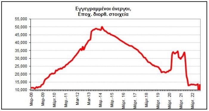 Tablitsa bezrabotitsa