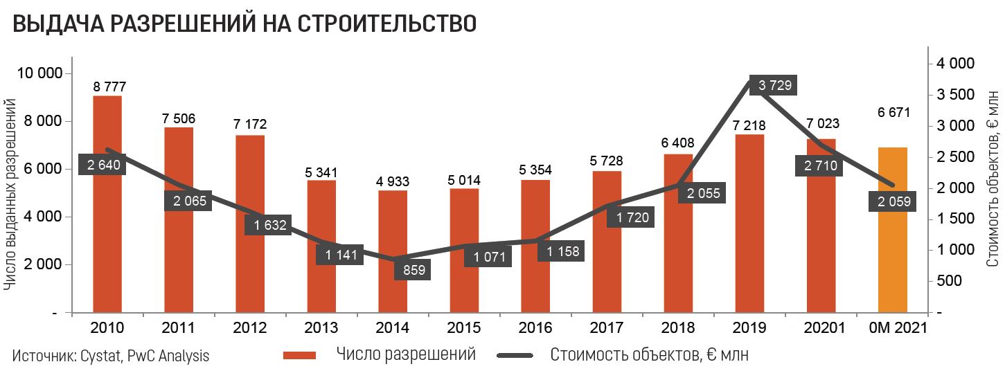 construction pwc report 2021 1