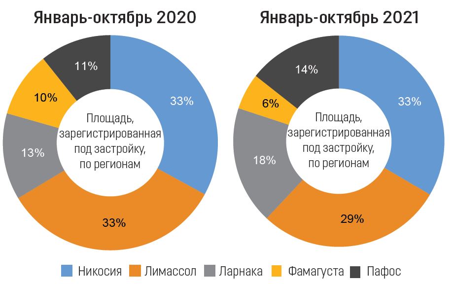 construction pwc report 2021 2