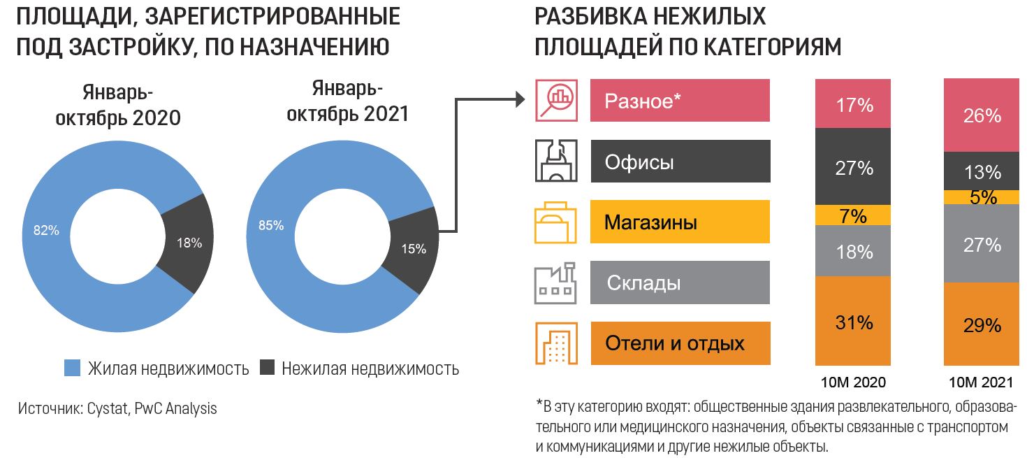construction pwc report 2021 3