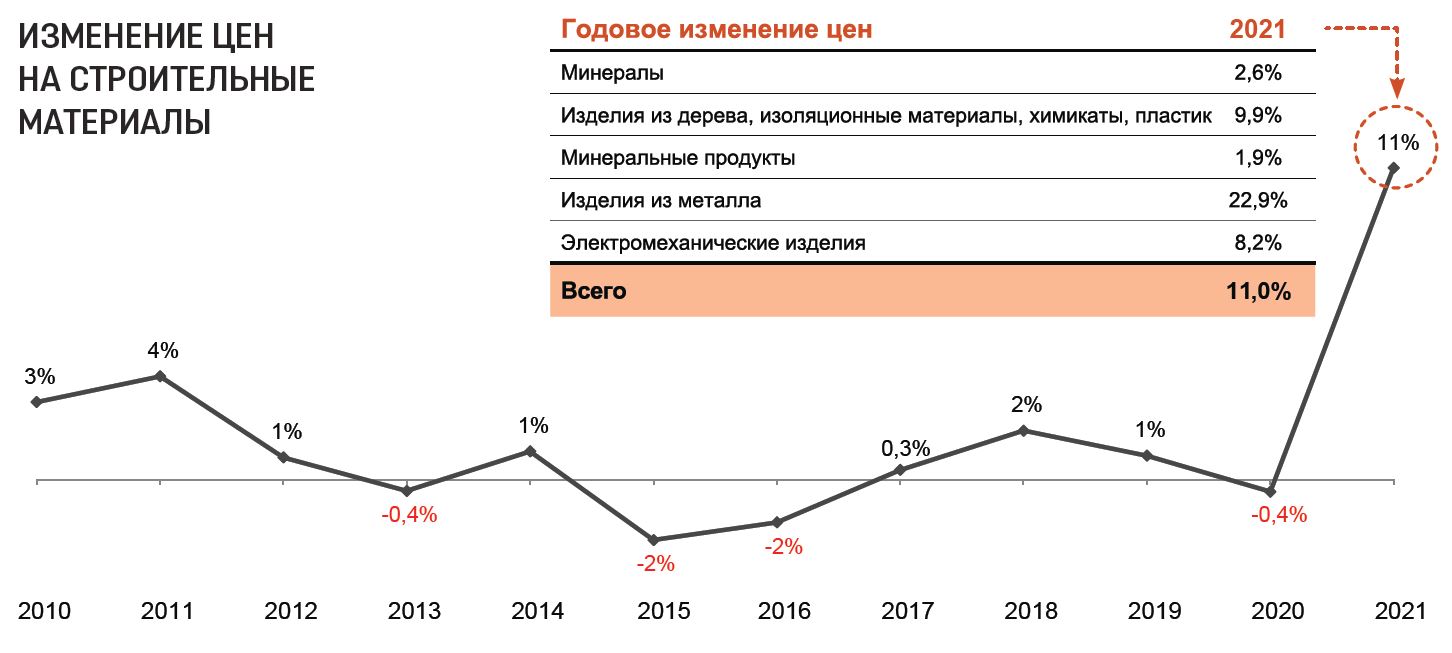 construction pwc report 2021 4