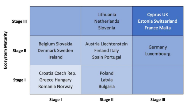 Cyprus is ahead in the regulation of cryptocurrencies