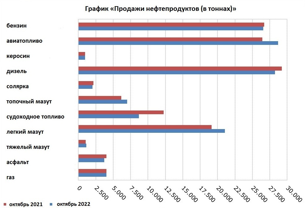 Нефтепродукты на Кипре статистика 3 