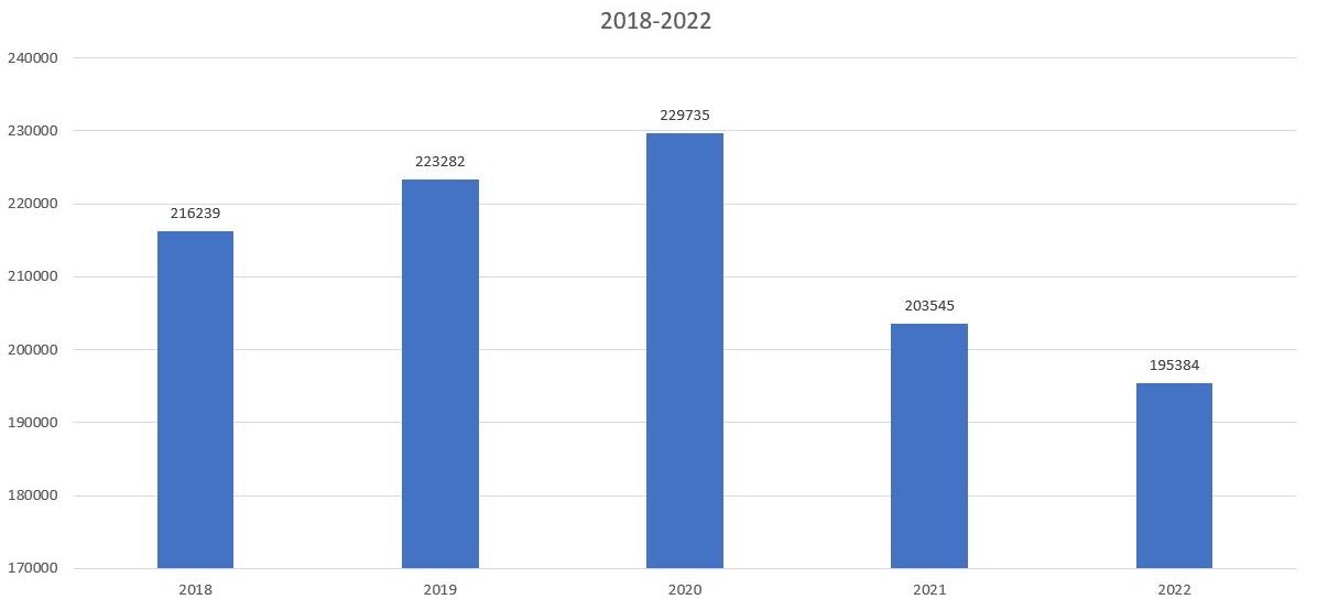 Общее количество компаний на Кипре