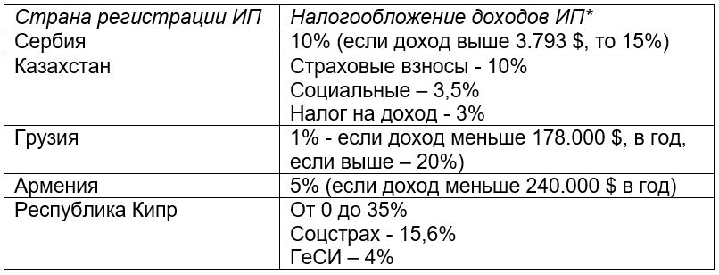 налогообложение ип