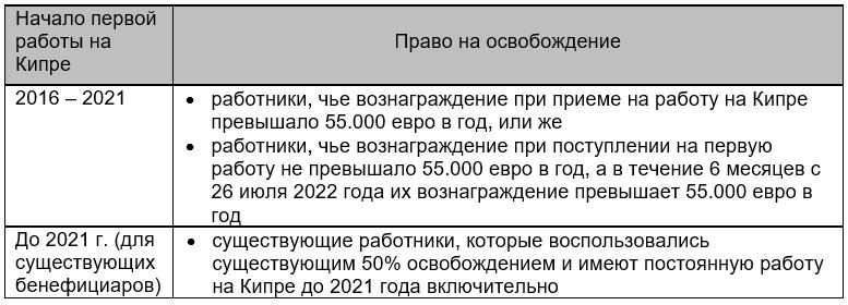 освобождение от подоходного налога 50