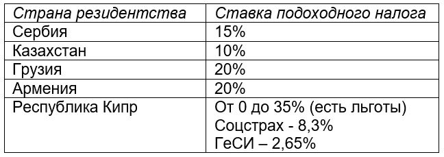 релокация подоходный налог