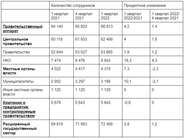 сотрудники в правительственных структурах 1 systat
