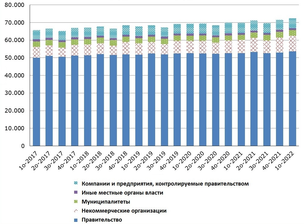 сотрудники в правительственных структурах systat