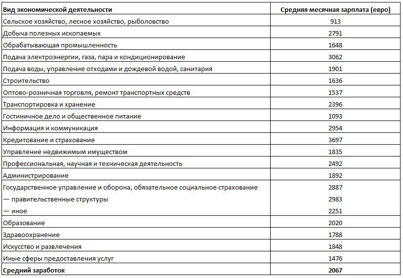 средняя зарплата