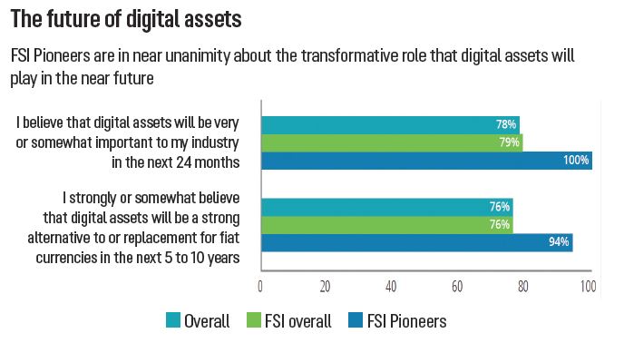 Deloittes 2021 Global Blockchain Survey results 2