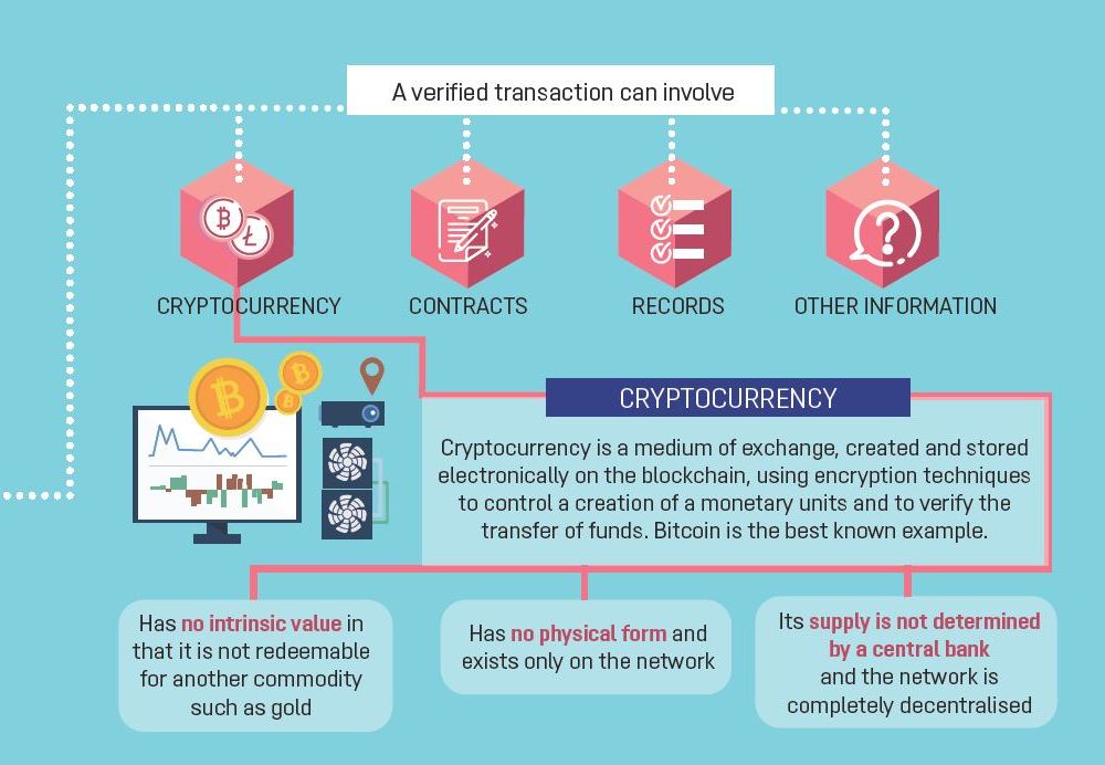 block chain how it works2